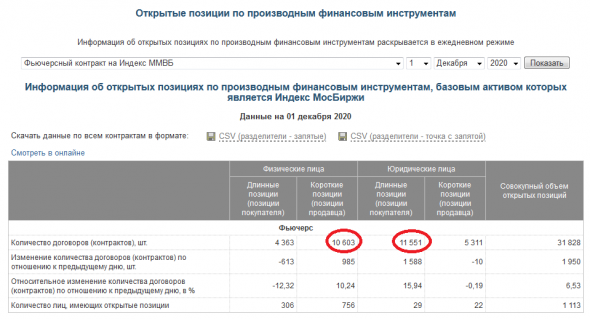 физики прилично нарастили шорты сегодня ртс и мамба, а юрики лонги. Аминь.