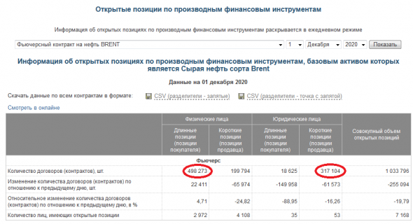 физики прилично нарастили шорты сегодня ртс и мамба, а юрики лонги. Аминь.