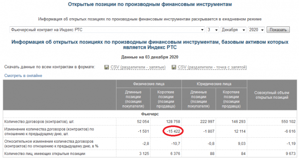 Ри , у физиков сегодня были частичные маржинколлы.