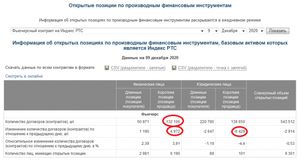 Российские забавы физиков продолжаются.