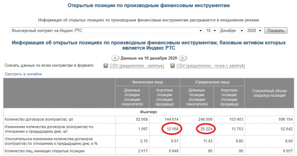 Сводки с поля чудес Ртс