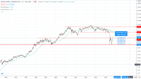 Немножко о нефтянниках и газовщиках в сравнении.