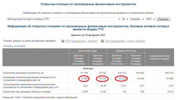 Опасная ситуация для лонгов в ри и нефти