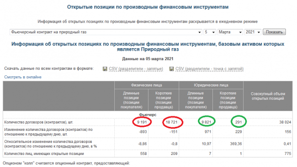 Газ и бессмертные, бесстрашные физики.