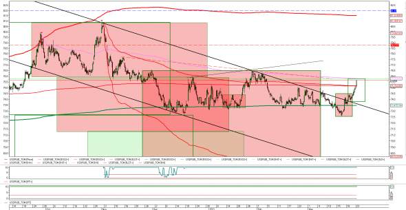 Внимание USDRUB_TOM
