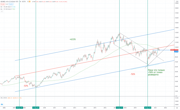 Henkel AG & Co. KGaA