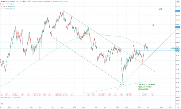 Henkel AG & Co. KGaA