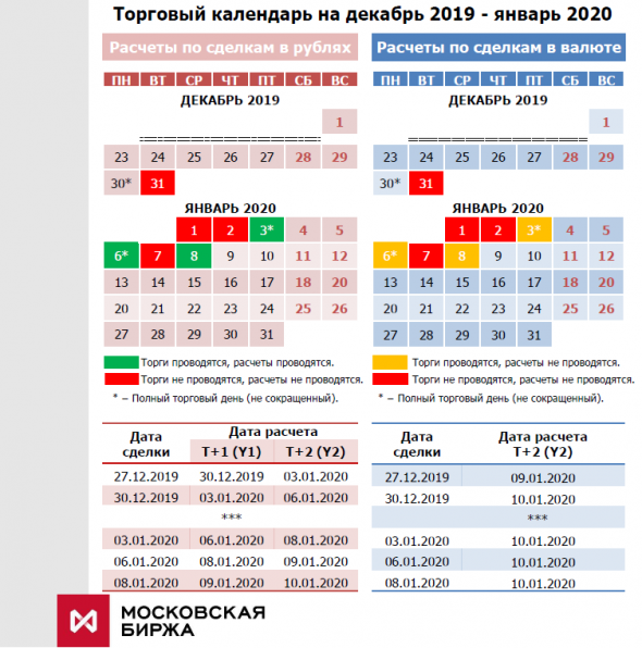 Торговый календарь на декабрь 2019-январь 2020