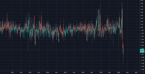 Смотрим реальные цены сделок по нефти