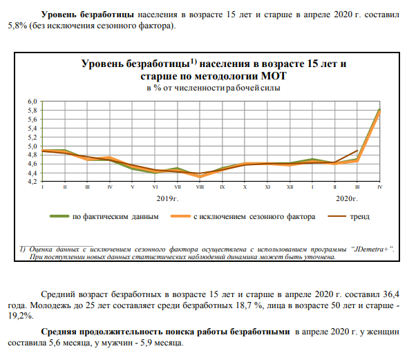 Экономика РФ в январе-апреле 2020: большой обзор