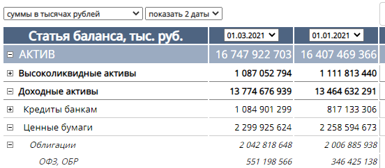 Сколько реально ОФЗ у ВТБ?