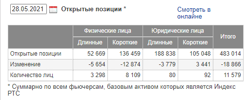 Хеджировать или нет портфель акций