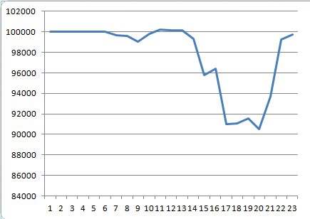 EURUSD - пробой что ли?