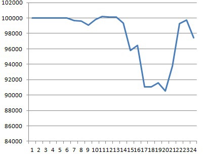 Моя торговля на реале парой EURUSD