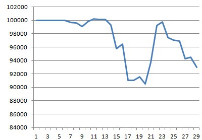 Моя торговля EURUSD