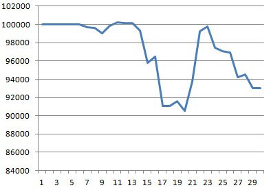 Моя торговля EURUSD