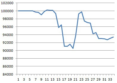 Моя торговля EURUSD