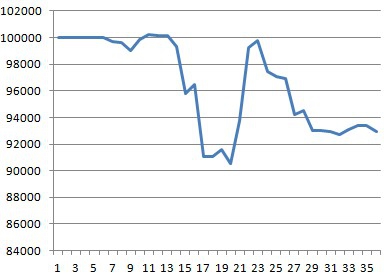 Моя торговля EURUSD