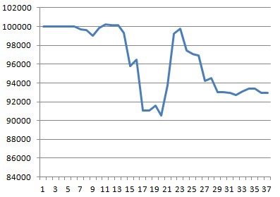 Моя торговля EURUSD