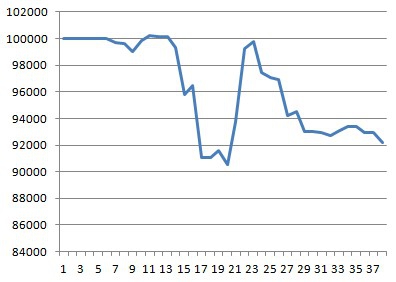 Моя торговля EURUSD