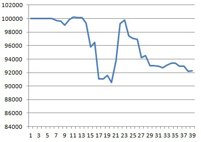 Моя торговля EURUSD