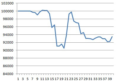 Моя торговля EURUSD