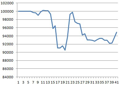 Моя торговля EURUSD