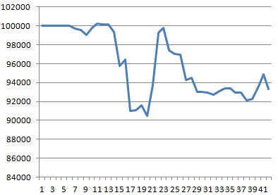 Моя торговля EURUSD