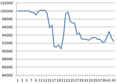 Моя торговля EURUSD