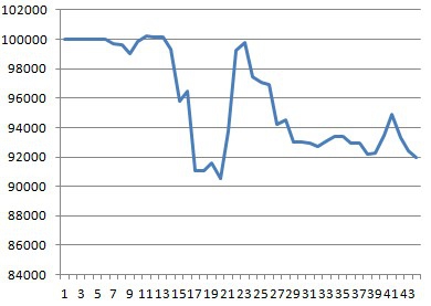 Моя торговля EURUSD