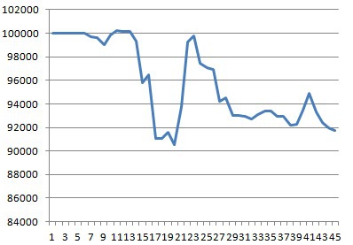 Моя торговля EURUSD