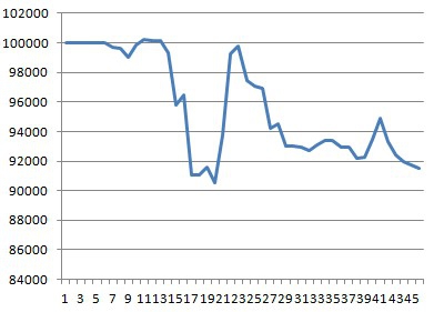 Моя торговля EURUSD