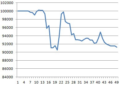 Моя торговля EURUSD