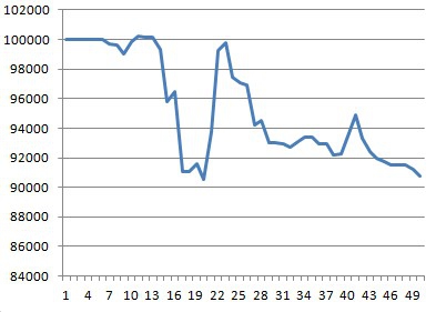 Моя торговля EURUSD