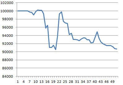 Моя торговля EURUSD