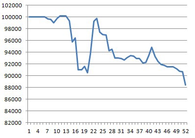 Моя торговля EURUSD