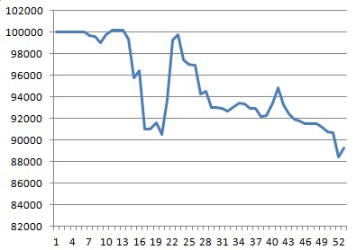 моя торговля EURUSD