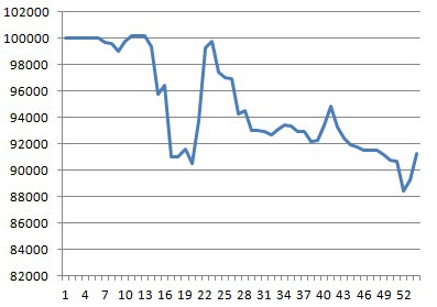 Моя торговля EURUSD