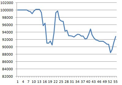 Моя торговля EURUSD