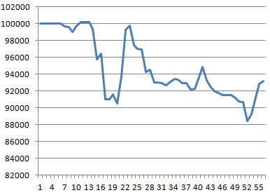 Моя торговля EURUSD