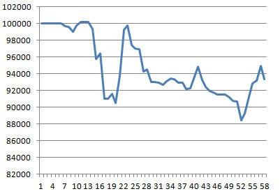 Моя торговля EURUSD