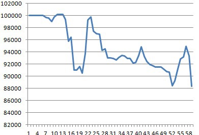 Моя торговля EURUSD