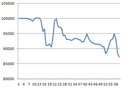 Моя торговля EURUSD