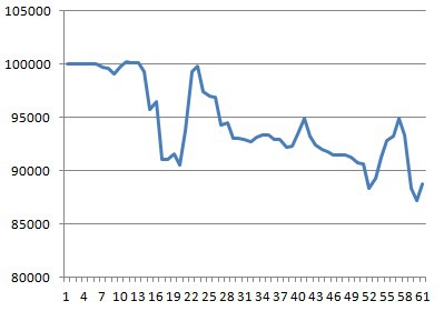 Моя торговля EURUSD