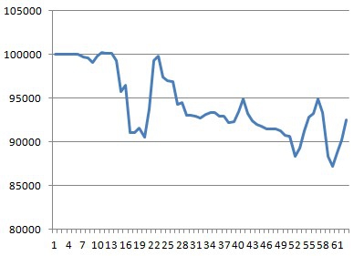 Моя торговля EURUSD