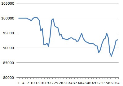 Моя торговля EURUSD