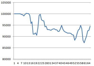 Моя торговля EURUSD