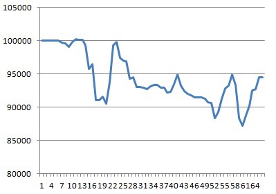 Моя торговля EURUSD