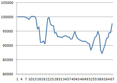 Моя торговля EURUSD