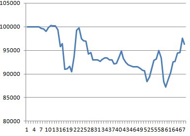 Моя торговля EURUSD